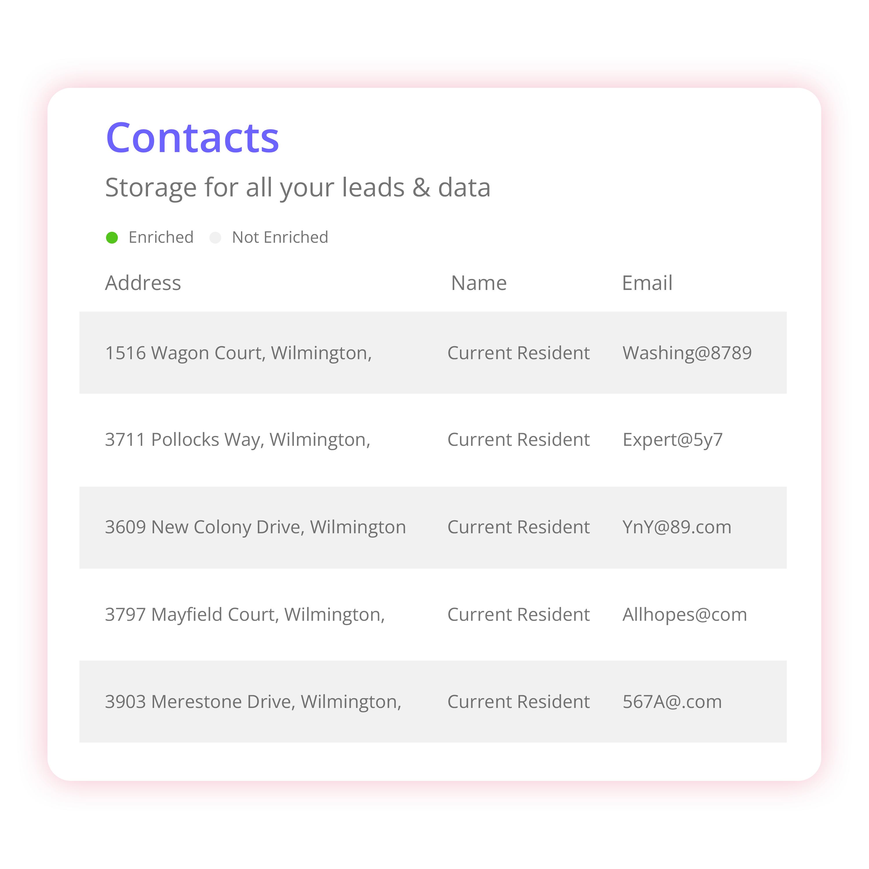 Contact list showing enriched and not-enriched property records